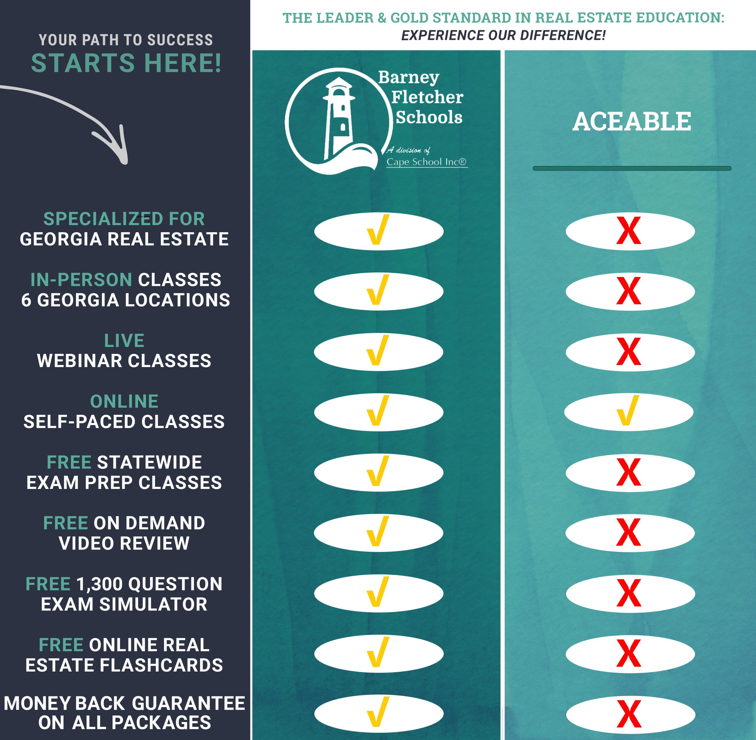 Comparison Chart