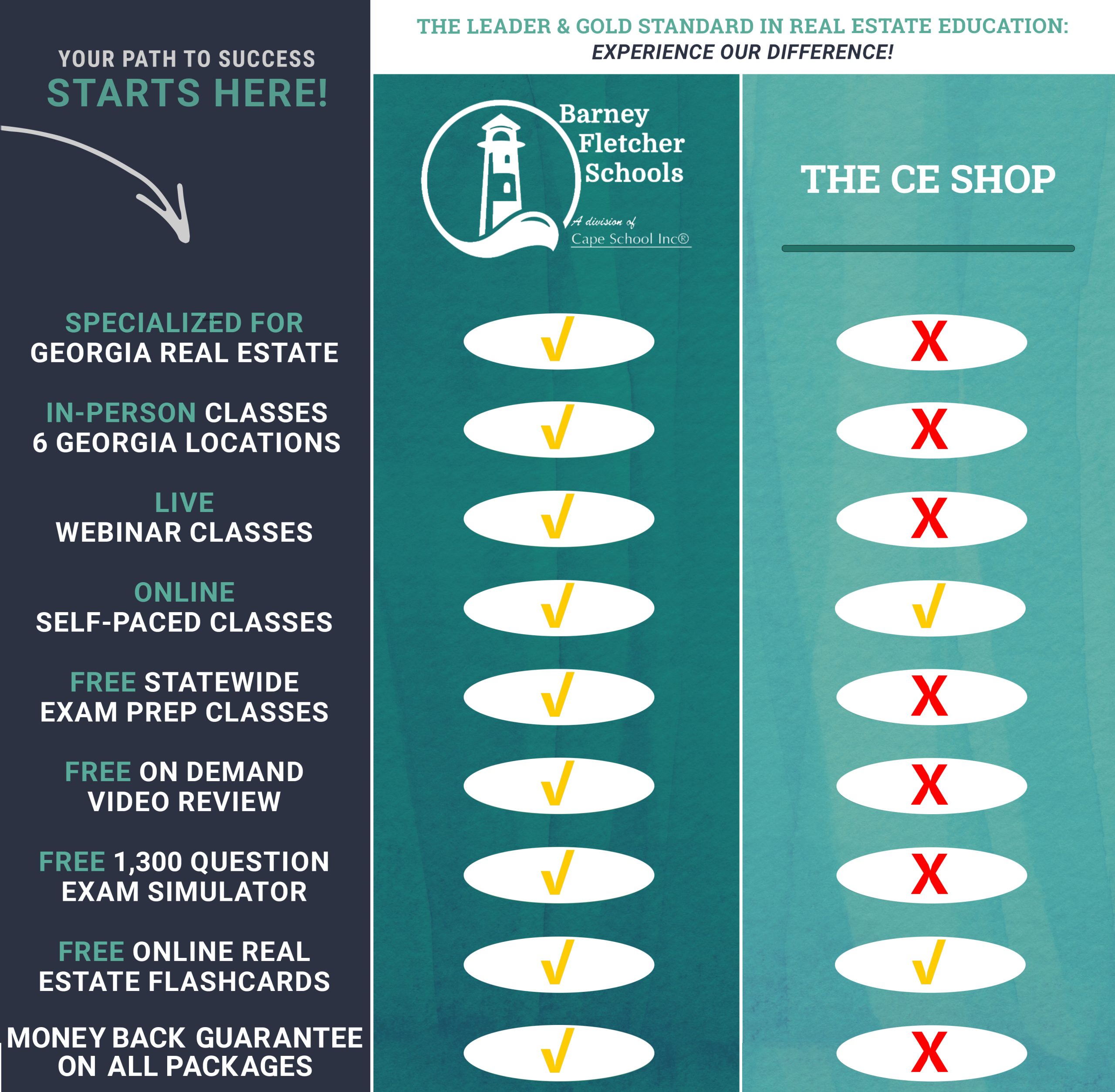 Comparison Chart